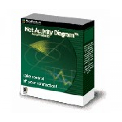 Net Activity Diagram                    
