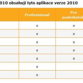 Získejte zdarma verzi Office 2010 - kupte Office 2007 dnes