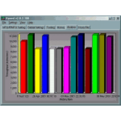 iSpeed                    