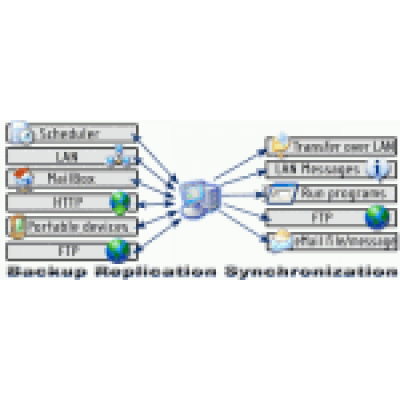 Network File Monitor Professional                    