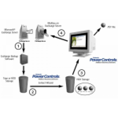 Ontrack PowerControls Business Edition                    