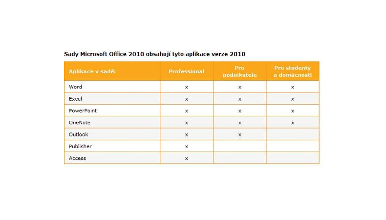 Získejte zdarma verzi Office 2010 - kupte Office 2007 dnes