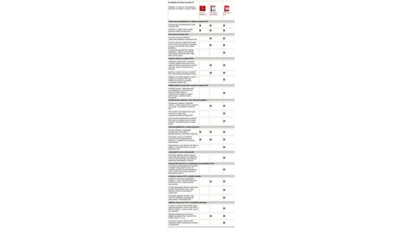 20 % sleva na Adobe Acrobat X Pro